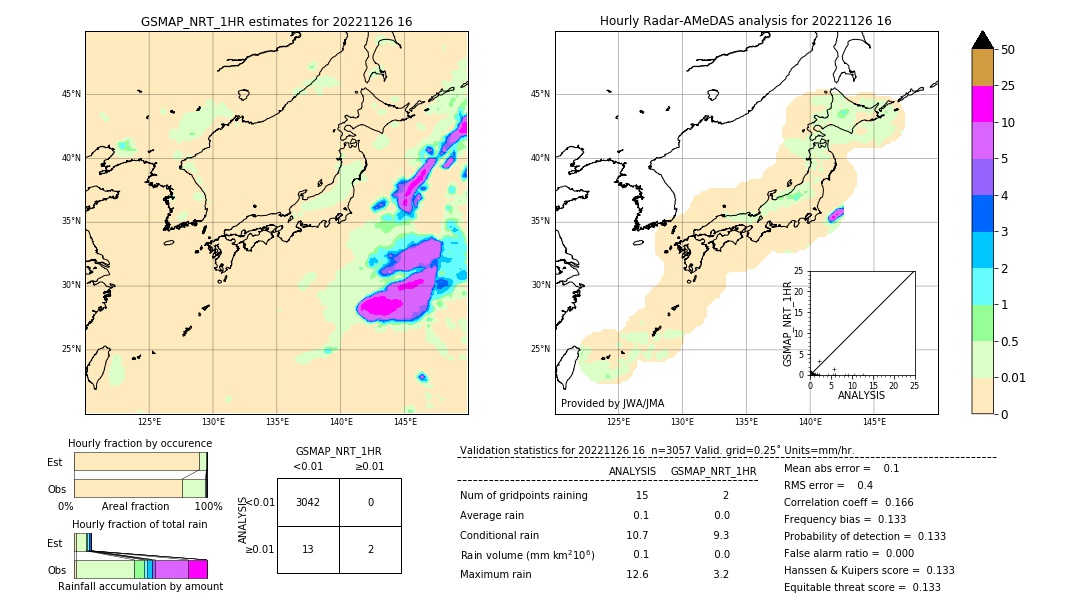 GSMaP NRT validation image. 2022/11/26 16