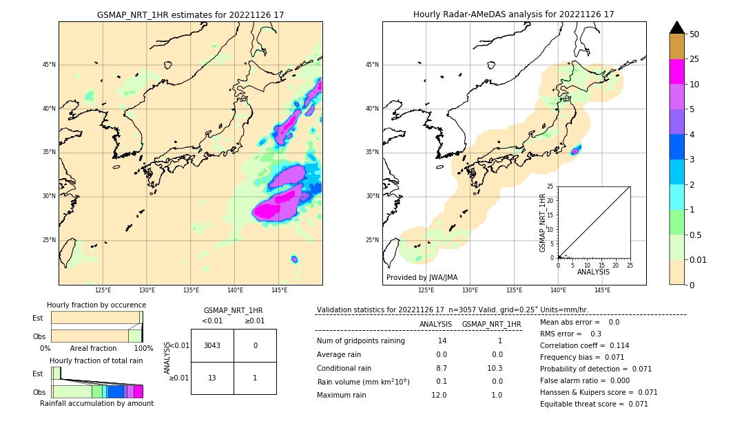 GSMaP NRT validation image. 2022/11/26 17