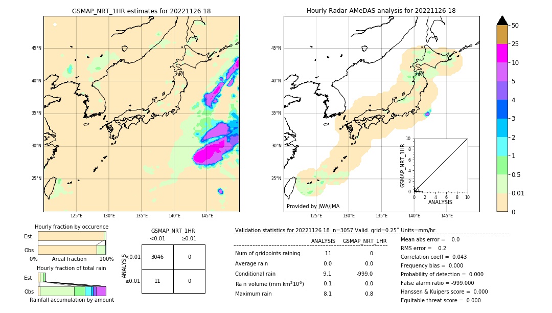 GSMaP NRT validation image. 2022/11/26 18