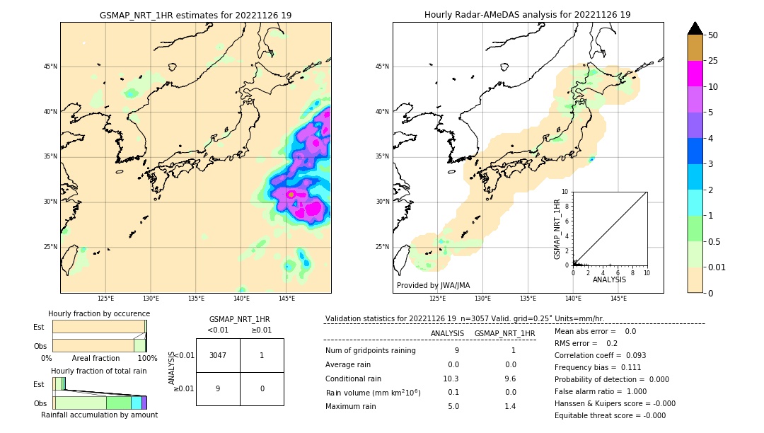 GSMaP NRT validation image. 2022/11/26 19