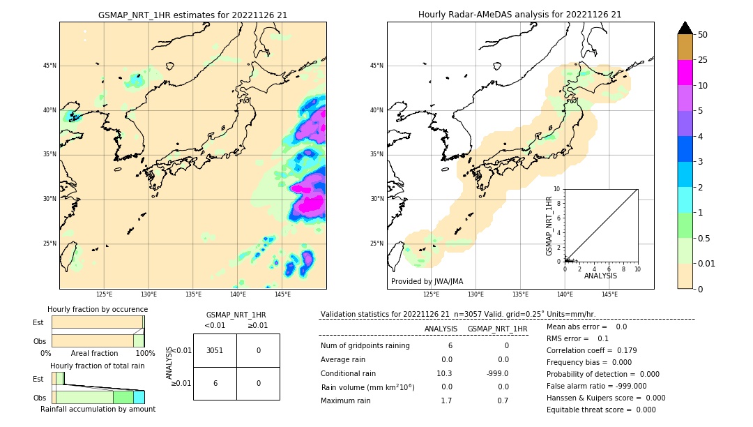 GSMaP NRT validation image. 2022/11/26 21