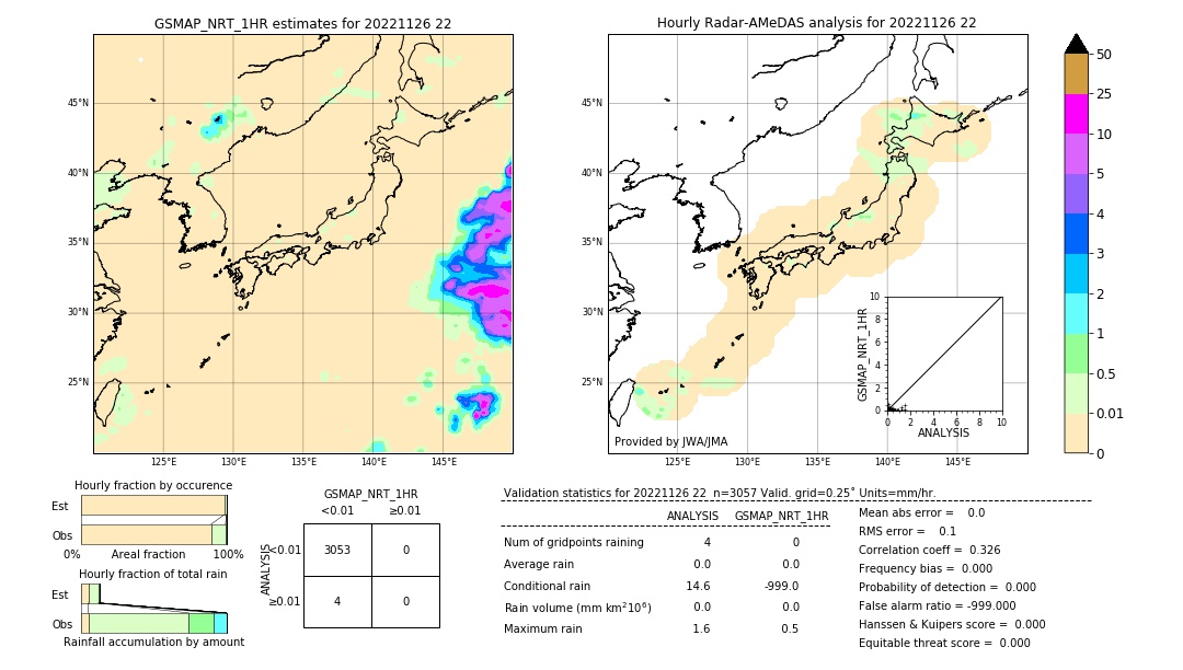 GSMaP NRT validation image. 2022/11/26 22