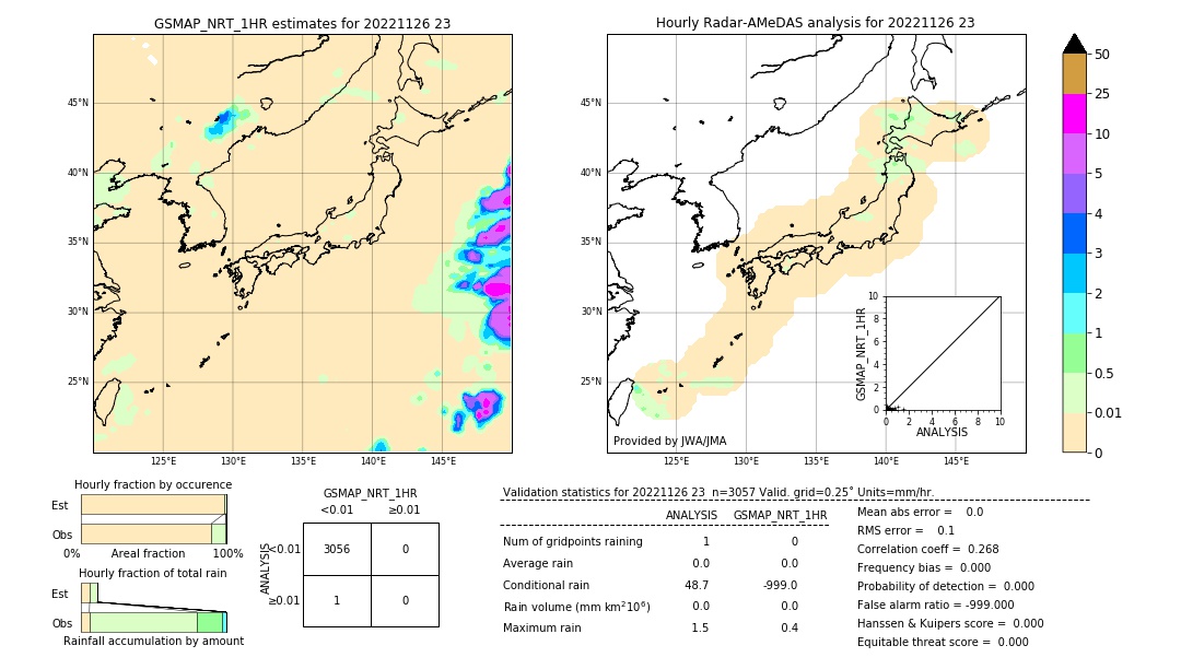 GSMaP NRT validation image. 2022/11/26 23