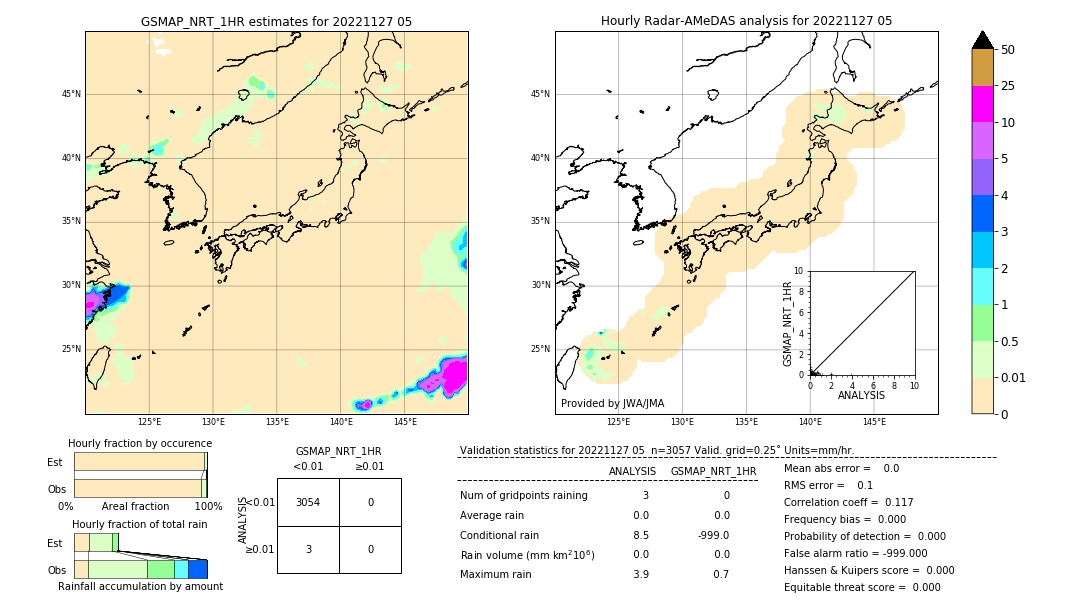 GSMaP NRT validation image. 2022/11/27 05