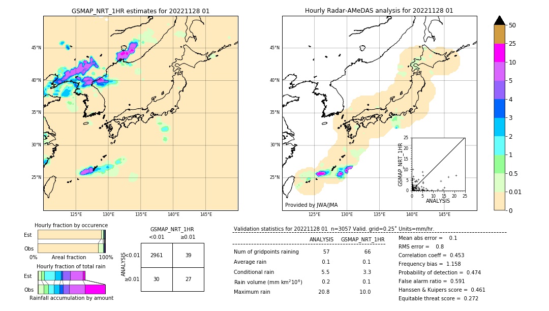 GSMaP NRT validation image. 2022/11/28 01