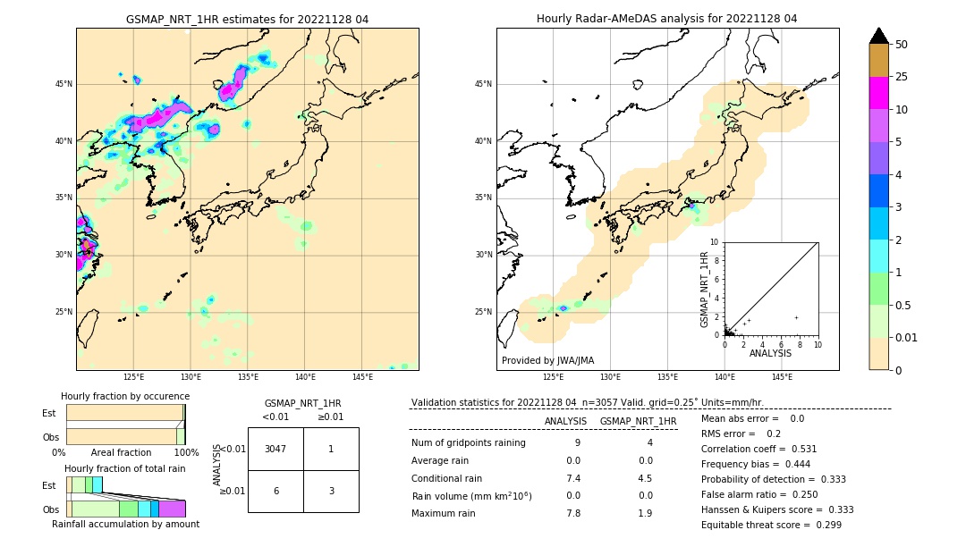 GSMaP NRT validation image. 2022/11/28 04