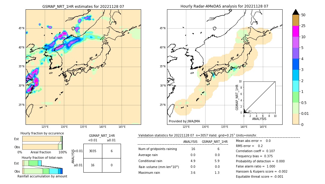 GSMaP NRT validation image. 2022/11/28 07