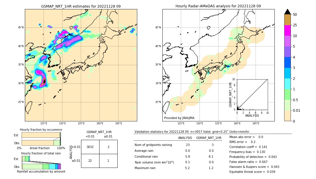 GSMaP NRT validation image. 2022/11/28 09