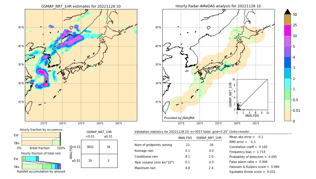 GSMaP NRT validation image. 2022/11/28 10