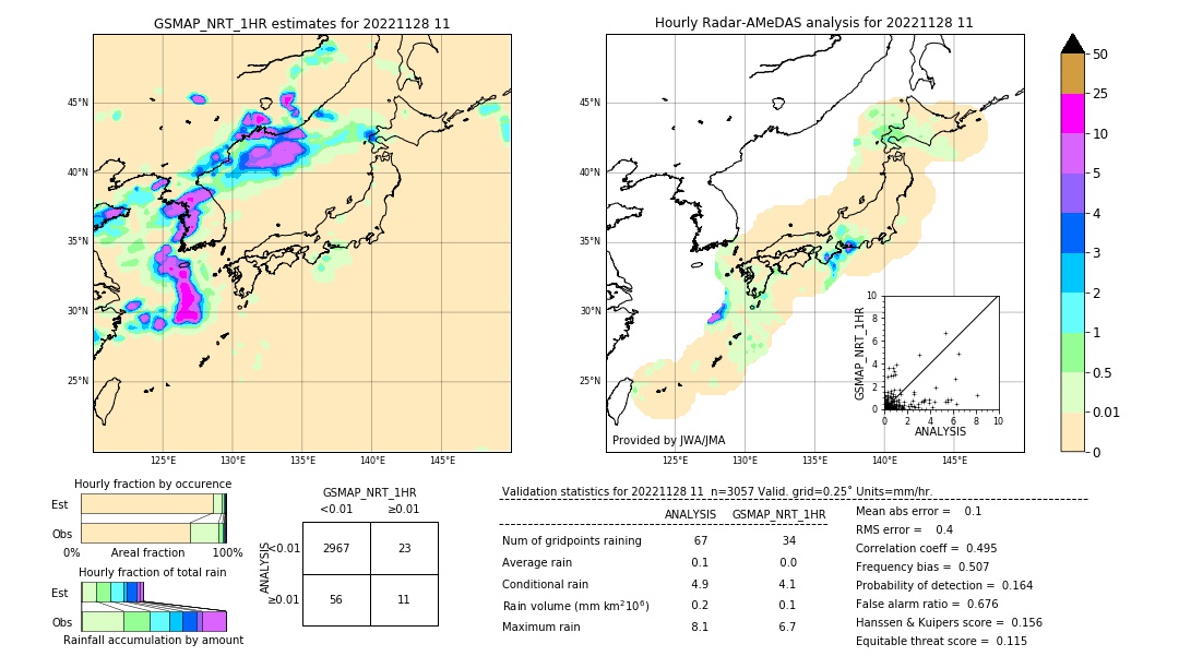 GSMaP NRT validation image. 2022/11/28 11