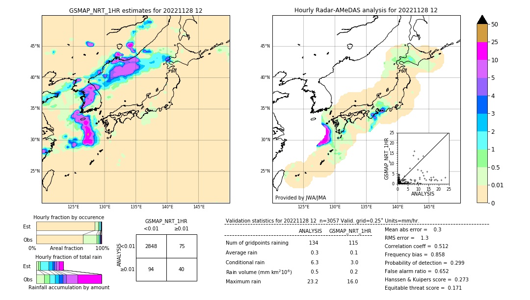 GSMaP NRT validation image. 2022/11/28 12