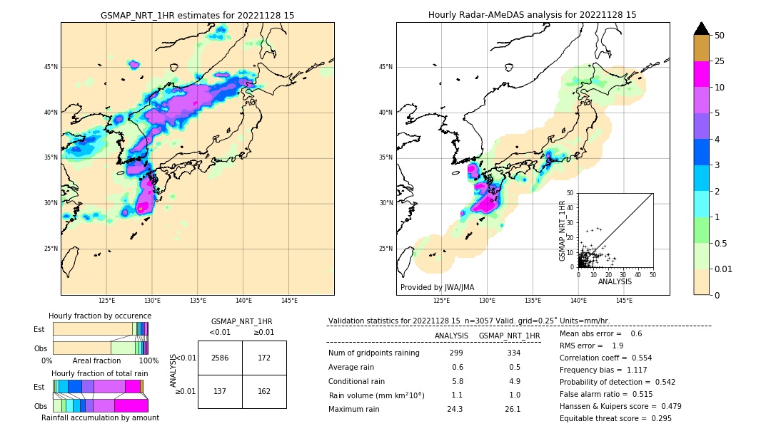 GSMaP NRT validation image. 2022/11/28 15