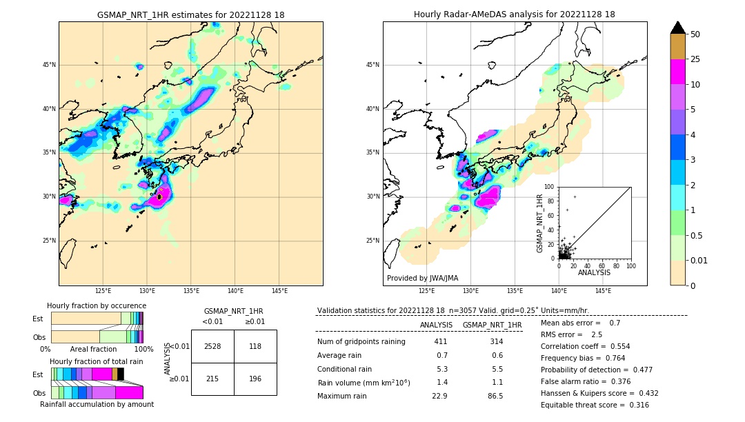 GSMaP NRT validation image. 2022/11/28 18