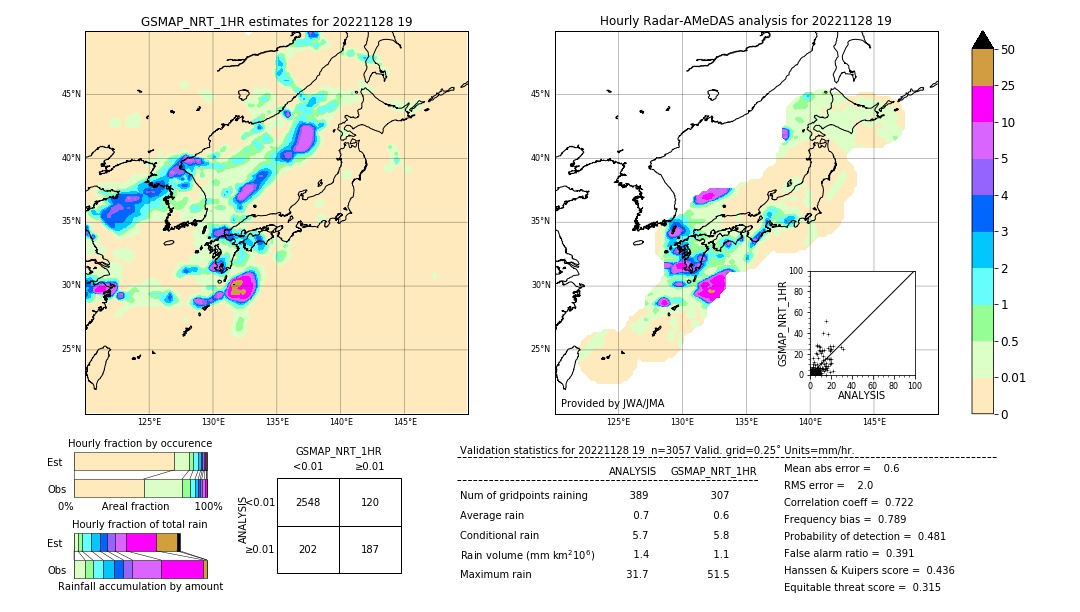 GSMaP NRT validation image. 2022/11/28 19