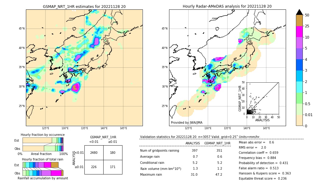 GSMaP NRT validation image. 2022/11/28 20