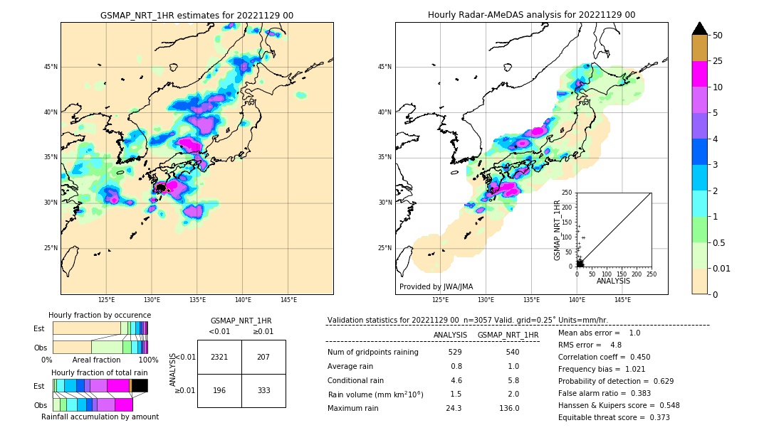 GSMaP NRT validation image. 2022/11/29 00