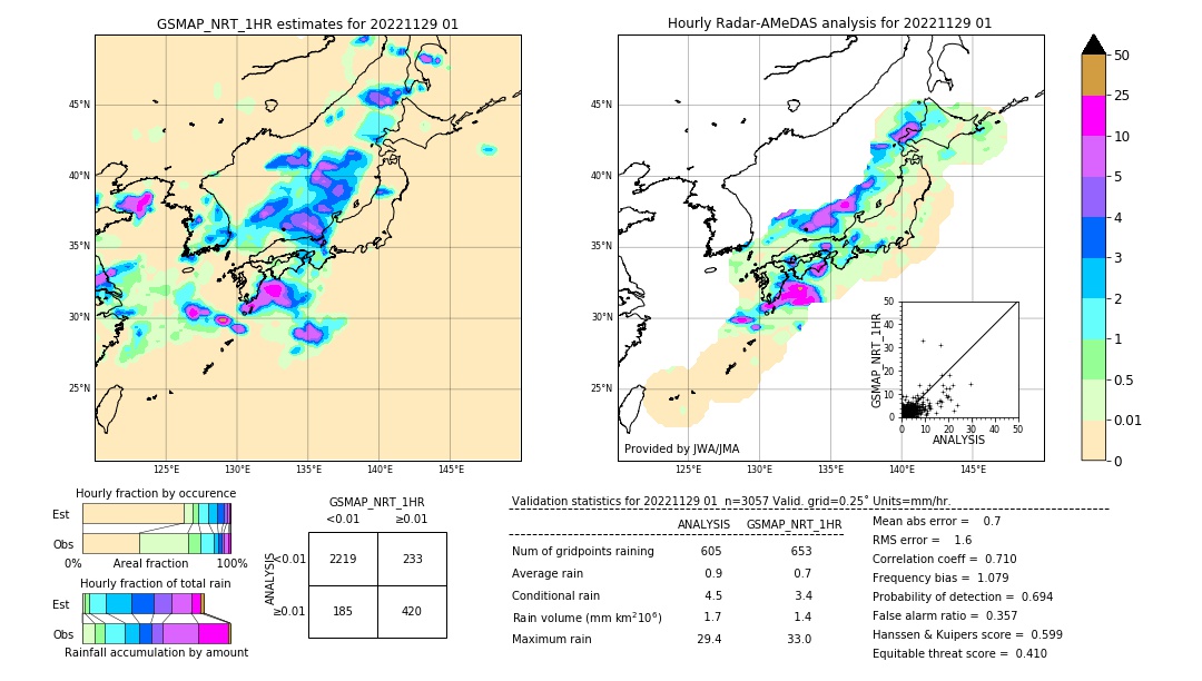 GSMaP NRT validation image. 2022/11/29 01