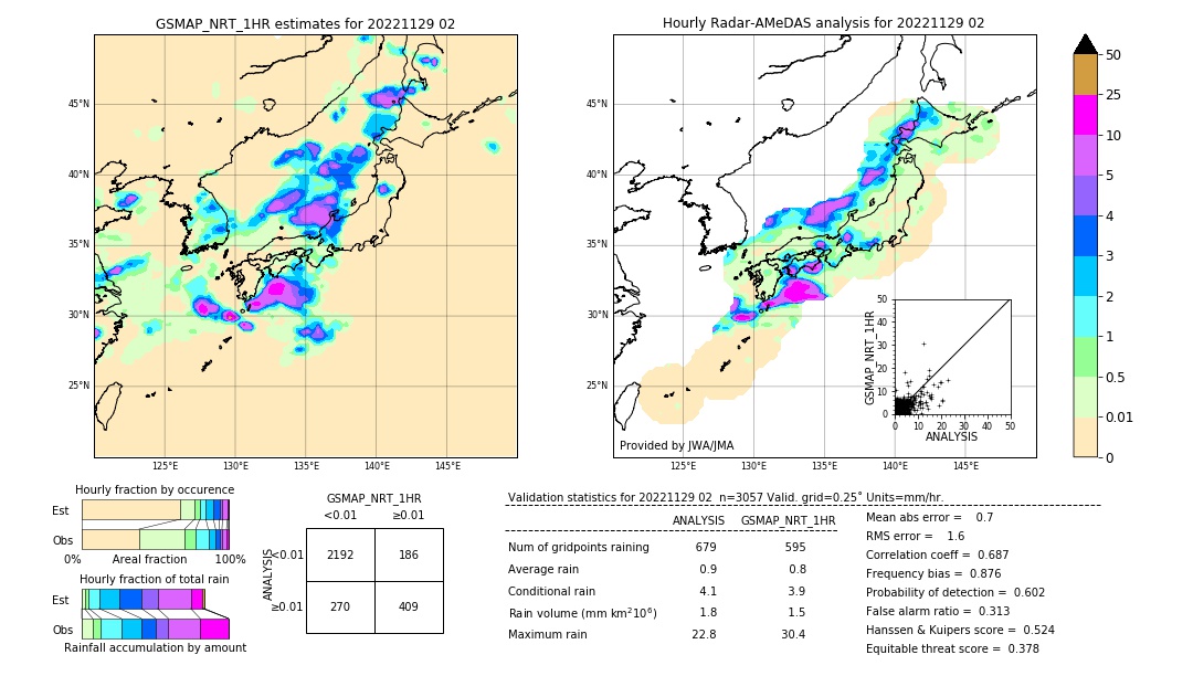 GSMaP NRT validation image. 2022/11/29 02