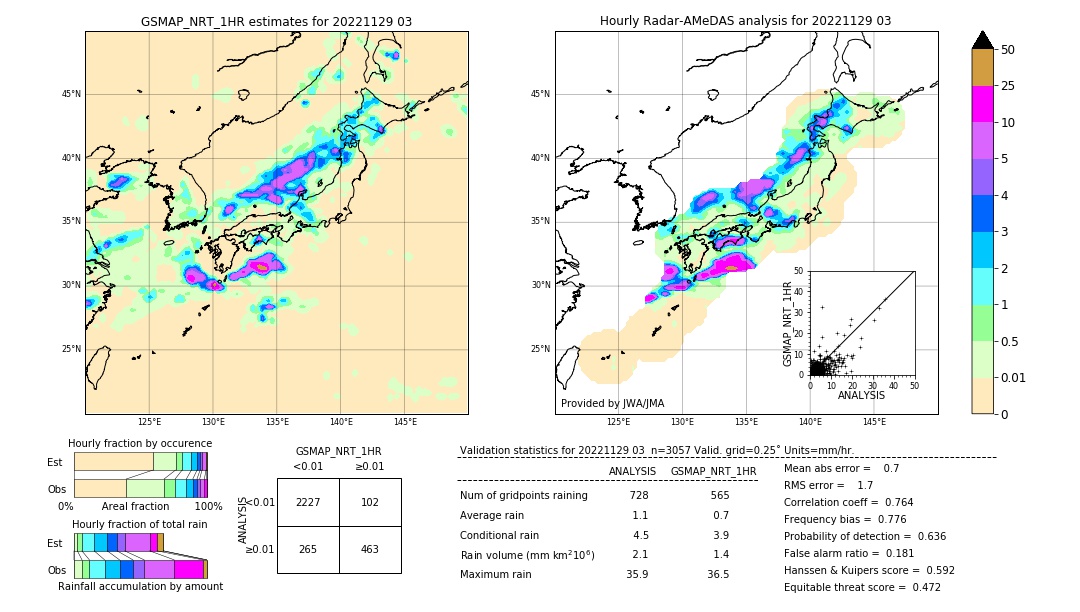 GSMaP NRT validation image. 2022/11/29 03