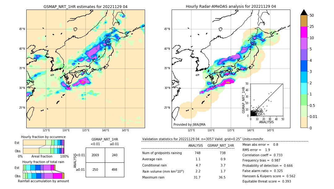 GSMaP NRT validation image. 2022/11/29 04