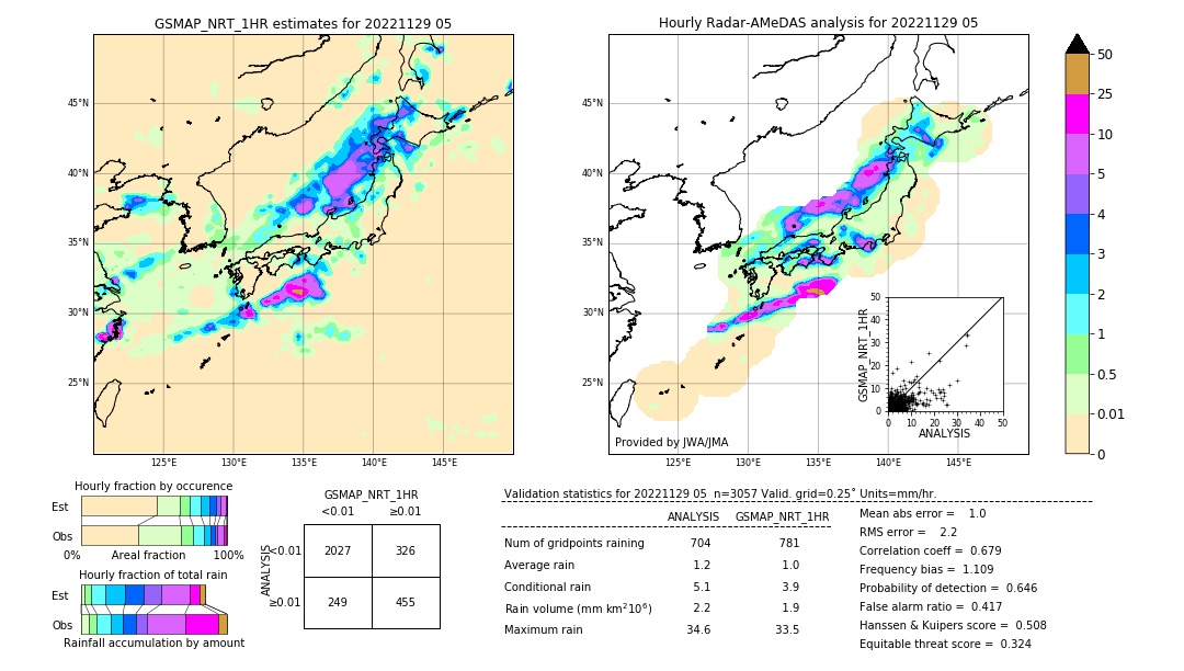 GSMaP NRT validation image. 2022/11/29 05