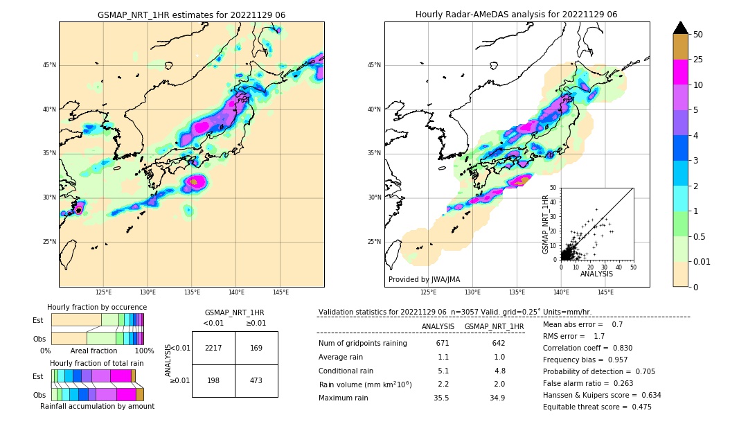 GSMaP NRT validation image. 2022/11/29 06