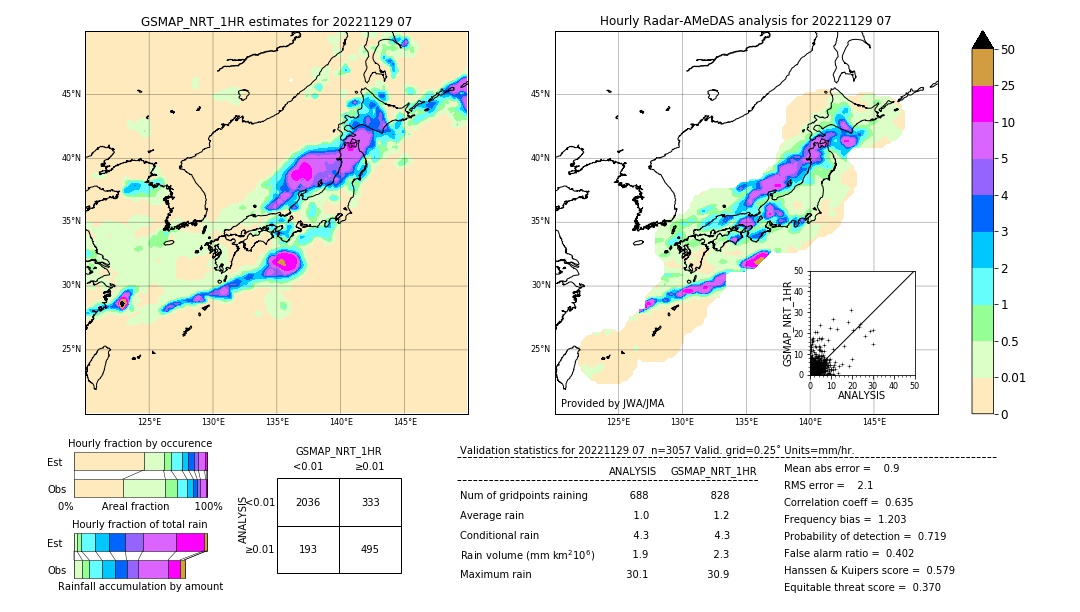 GSMaP NRT validation image. 2022/11/29 07