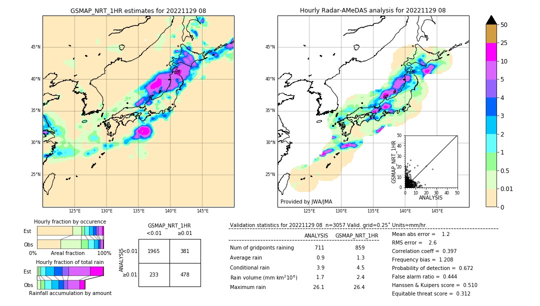 GSMaP NRT validation image. 2022/11/29 08