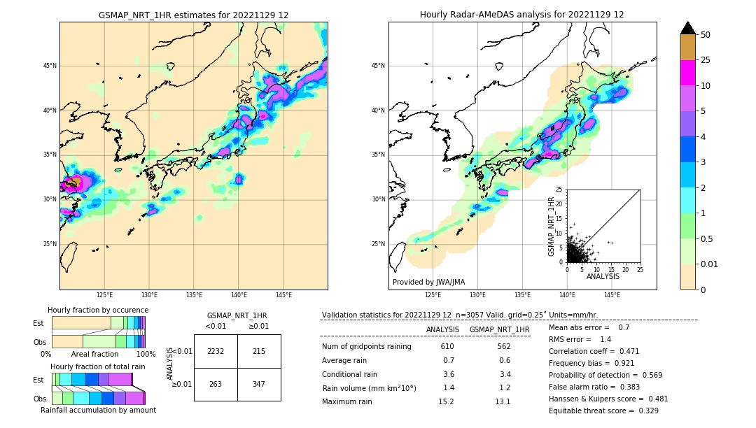 GSMaP NRT validation image. 2022/11/29 12