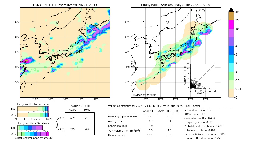 GSMaP NRT validation image. 2022/11/29 13