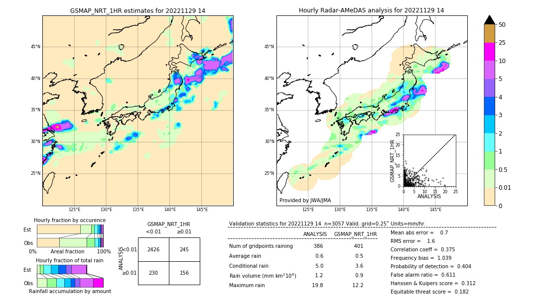 GSMaP NRT validation image. 2022/11/29 14