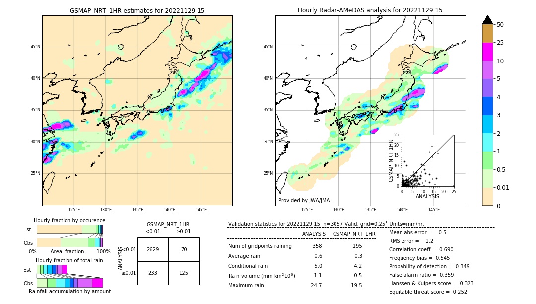 GSMaP NRT validation image. 2022/11/29 15