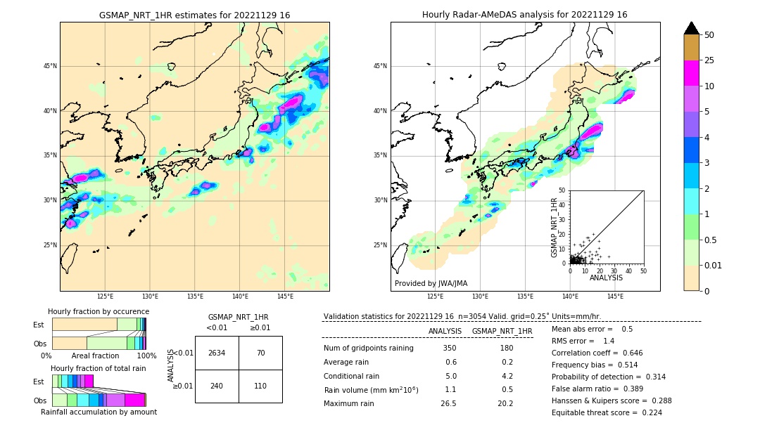 GSMaP NRT validation image. 2022/11/29 16