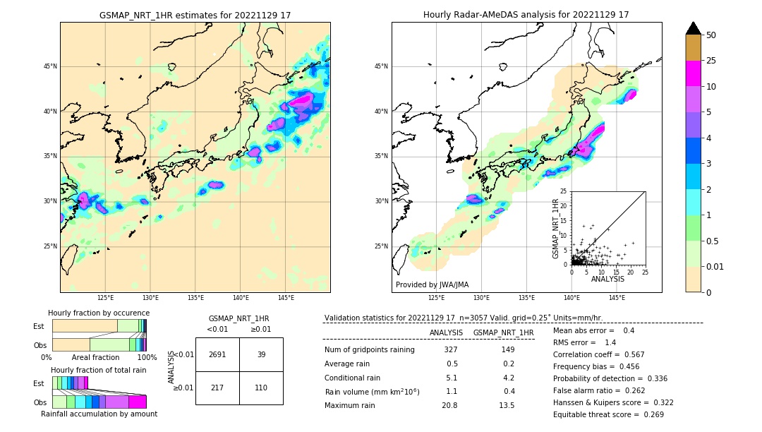 GSMaP NRT validation image. 2022/11/29 17