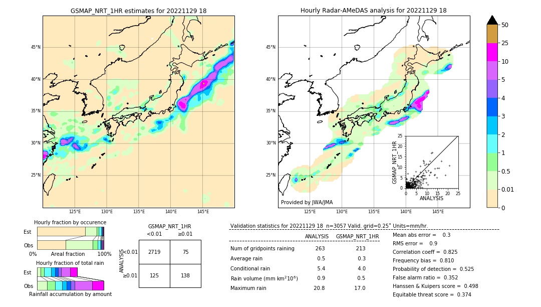 GSMaP NRT validation image. 2022/11/29 18