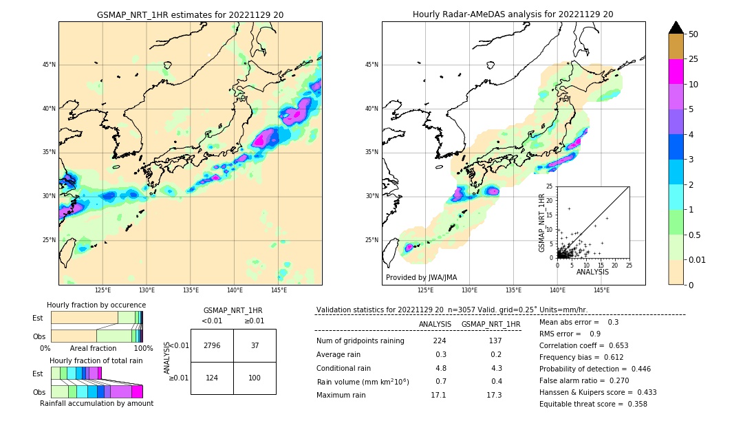 GSMaP NRT validation image. 2022/11/29 20