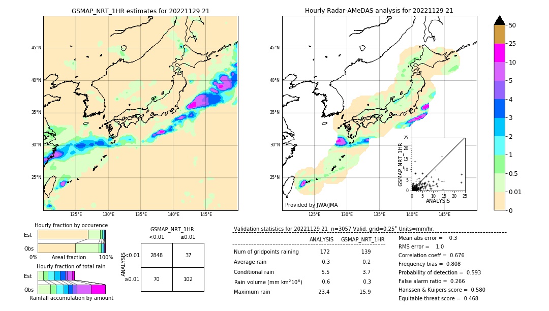 GSMaP NRT validation image. 2022/11/29 21