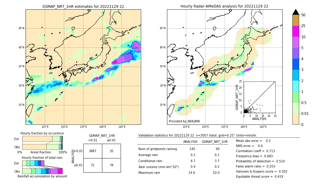 GSMaP NRT validation image. 2022/11/29 22