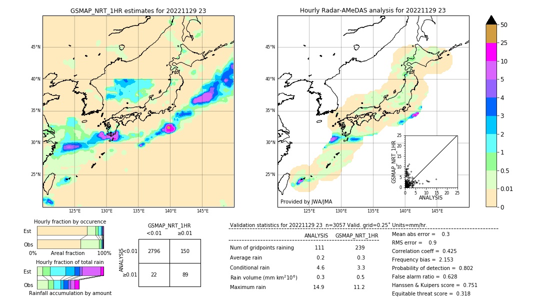 GSMaP NRT validation image. 2022/11/29 23