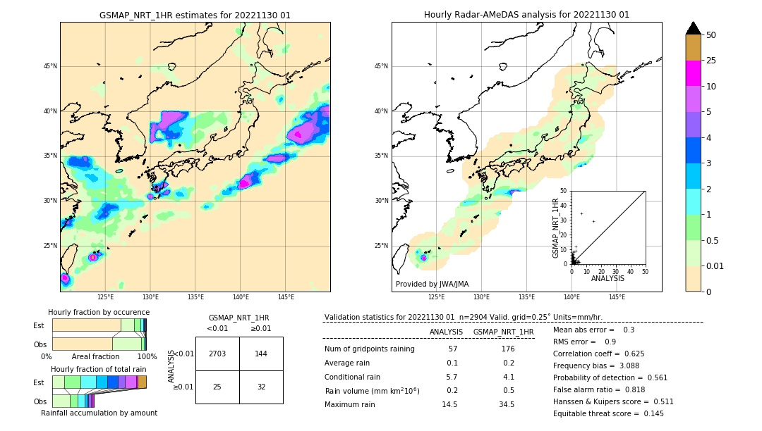 GSMaP NRT validation image. 2022/11/30 01