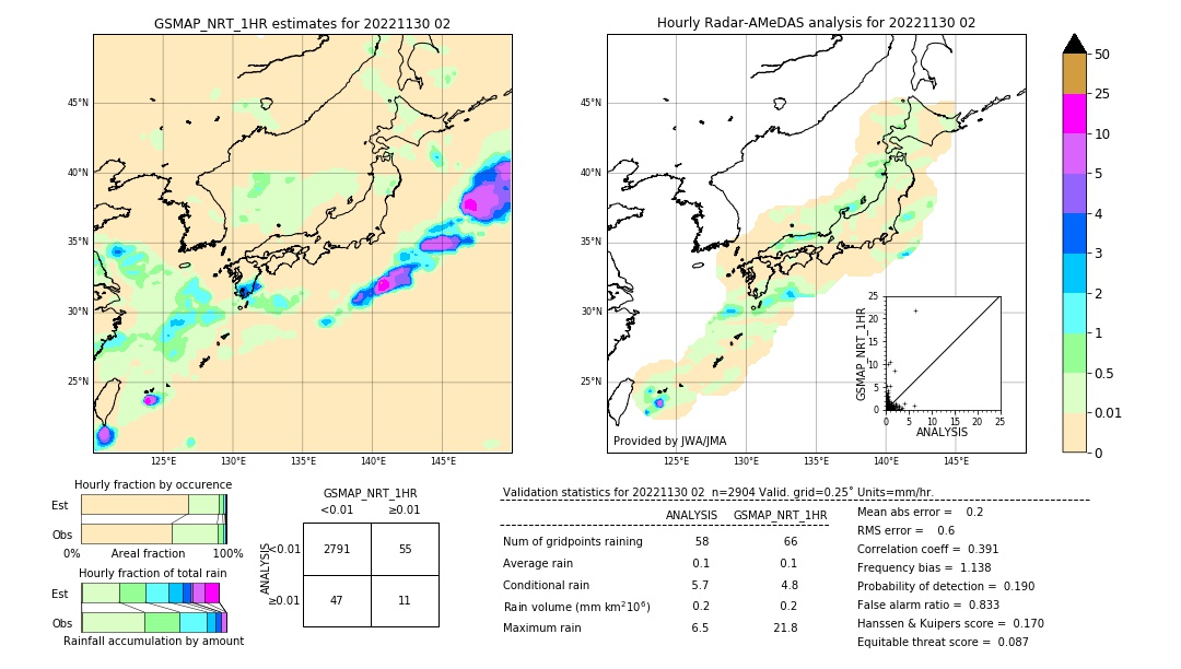 GSMaP NRT validation image. 2022/11/30 02