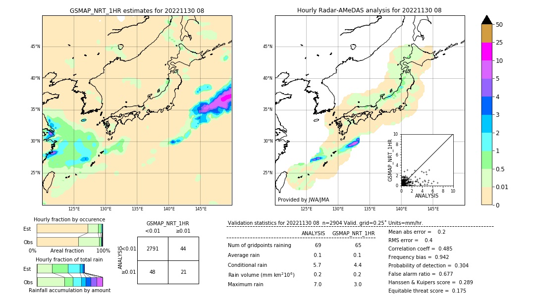 GSMaP NRT validation image. 2022/11/30 08