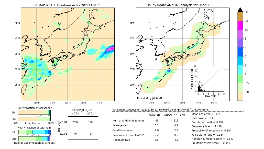 GSMaP NRT validation image. 2022/11/30 11