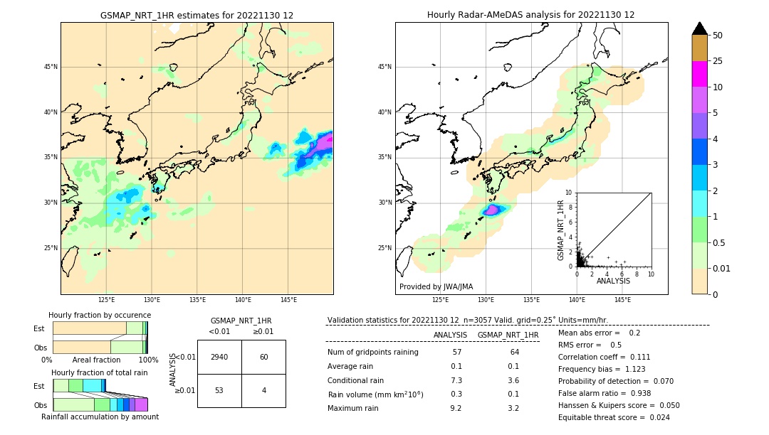 GSMaP NRT validation image. 2022/11/30 12