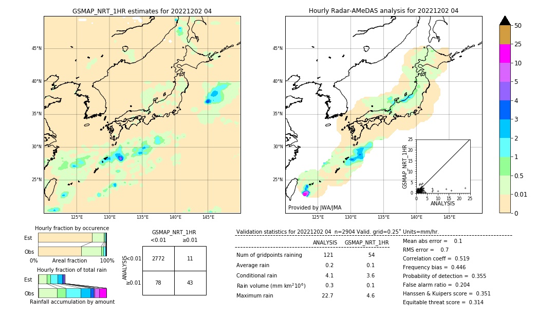 GSMaP NRT validation image. 2022/12/02 04