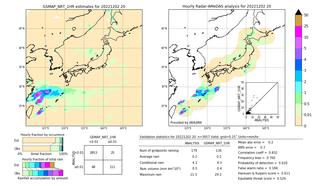 GSMaP NRT validation image. 2022/12/02 20