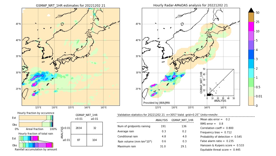 GSMaP NRT validation image. 2022/12/02 21