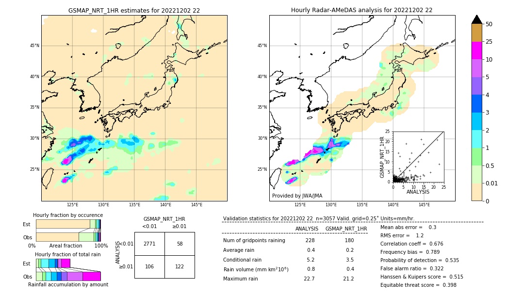 GSMaP NRT validation image. 2022/12/02 22