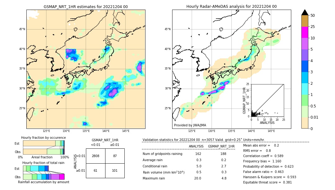 GSMaP NRT validation image. 2022/12/04 00