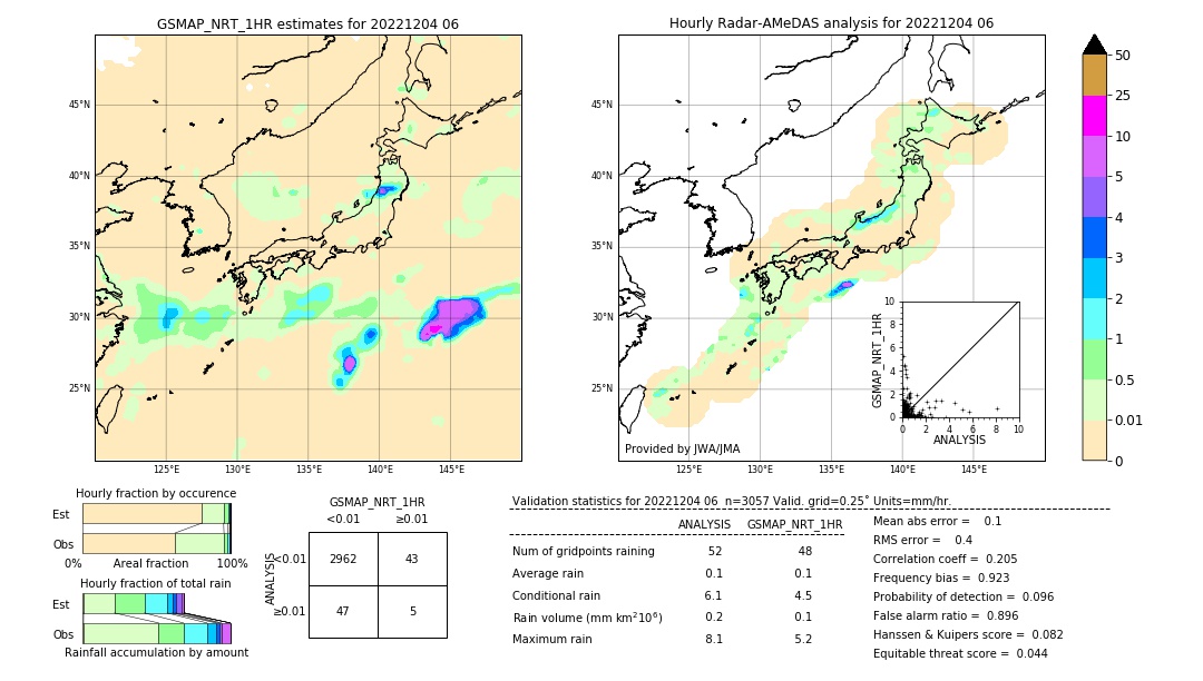 GSMaP NRT validation image. 2022/12/04 06